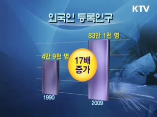 국내거주 외국인 20년만에 17배 증가