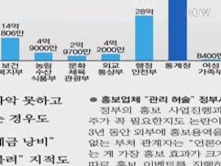 '직업능력개발' 외주홍보 예산 무리 없어