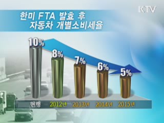 한미FTA 14개 법안 '저작·특허권 보호 강화'
