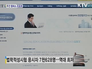 법학적성시험 응시자 감소