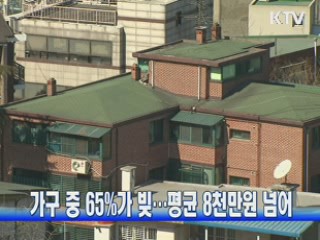 가구 중 65%가 빚…평균 8천만원 넘어