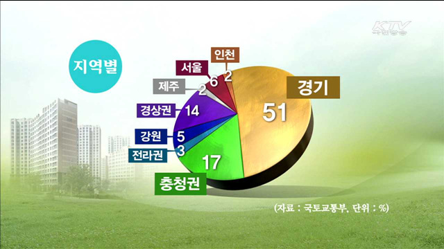 공공임대주택 12만 가구 공급…역대 최대