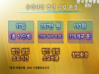 중소기업위한 든든한 기반 만든다.