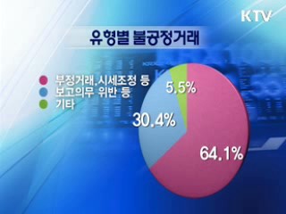 상반기 자본시장 불공정거래 23% 감소