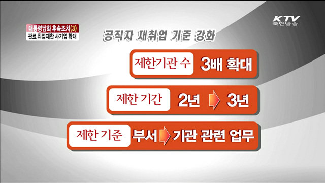 퇴직공직자 취업제한 사기업 1만3천개로 확대