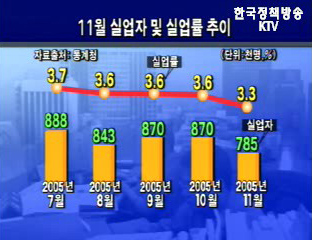 KTV 송년특집 - 2005 대한민국을 말한다 - 2부 긍정