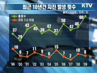 지진 한반도가 흔들린다