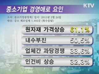 中企 정책자금 2조원 상반기 조기 집행