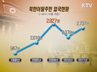국내입국 탈북자 2만3천명 돌파