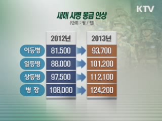 사병 봉급 15% 인상···병사 건감검진 의무화