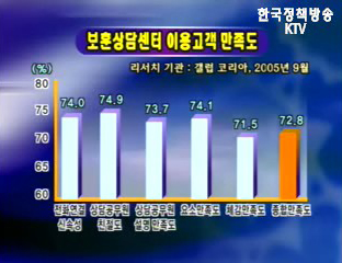 국가보훈은 대한민국의 과거, 현재, 미래다!