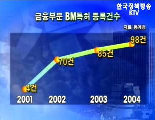 금융 BM특허 블루오션 전략 토론회