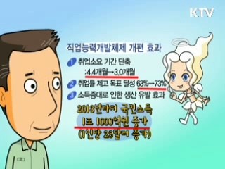 시장친화적 직업능력 개발체제구축