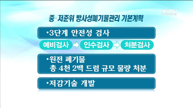 방사성폐기물 3단계 안전성 검사 뒤 처분