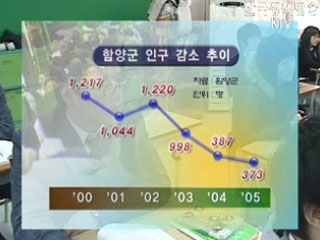 교육이 지역 살린다, 경남 함양군