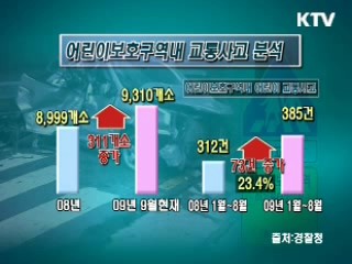 어린이보호구역내 교통사고 분석 및 향후대책