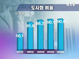 작년 국토면적, 여의도 24배 늘었다