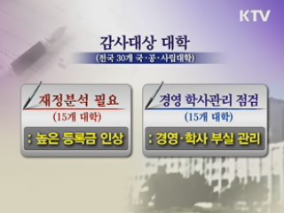 30개 대학 등록금·재정 운용 실태 조사