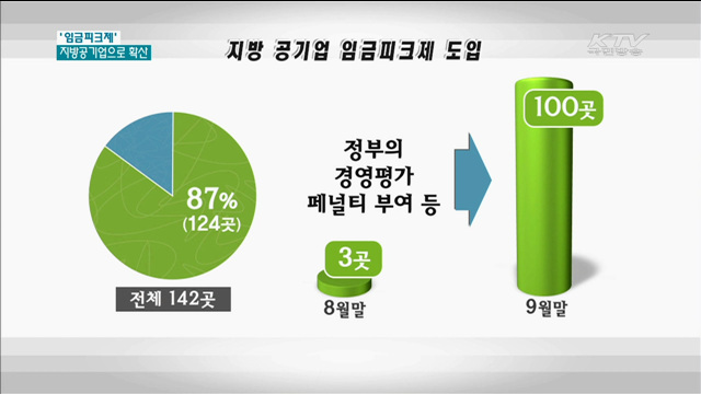 '임금피크제'…지방공기업으로 도입 확산 [현장속으로]