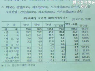 상반기 해외직접투자 44％ 증가