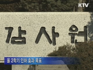 가용인원 총동원 '고강도 감사' 돌입