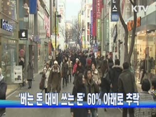 '버는 돈 대비 쓰는 돈' 60% 아래로 추락