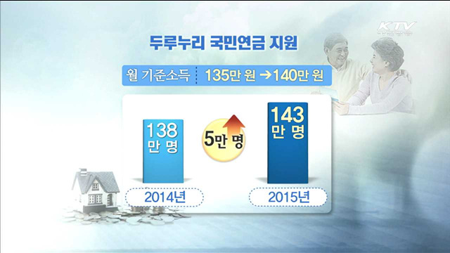 저소득 근로자·농어업인 국민연금 지원 확대