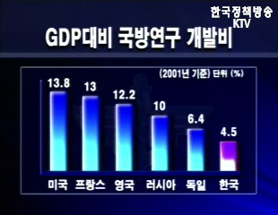 국방개혁기본법안 국무회의 의결