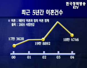 이혼숙려기간제도 도입, 여성계 찬반양론