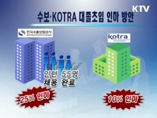 대졸초임 인하, 공공기관 평가에 반영