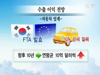 자동차·섬유 수출 경쟁력 '쑥쑥'