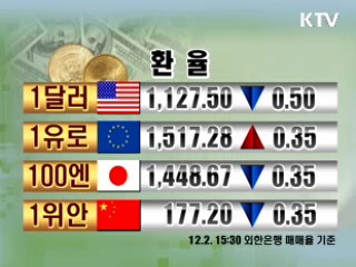증시정리 환율 금시세