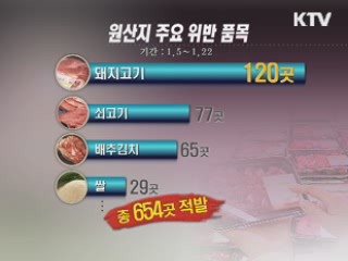 설 제수·선물용품 원산지 위반 654곳 적발