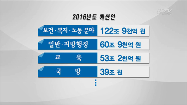 내년 예산 386조7천억 원…청년일자리·복지 중점