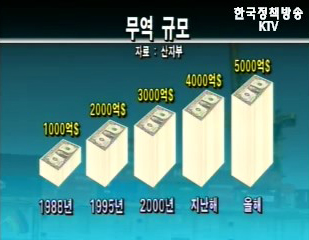 무역의 날 수출 5천만불 달성