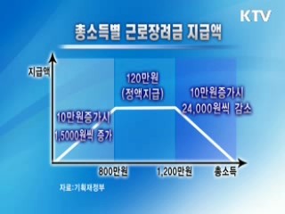 9월부터 근로장려금···최대 120만원
