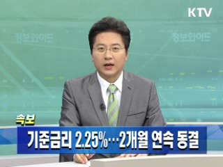 한은, 기준금리 2.25%···2개월째 동결