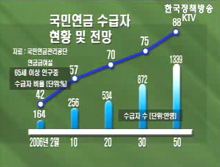 국민연금 - 제3부 - 국민연금개혁 더이상 미룰 수 없다