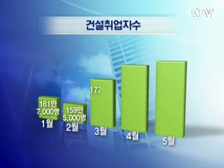 상반기 SOC 투자, 경기회복 뒷받침