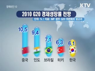 IMF, 올해 한국 성장률 G20 5위 전망