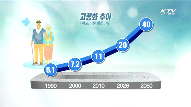 기초연금·건강보장 확대…활력있는 노후