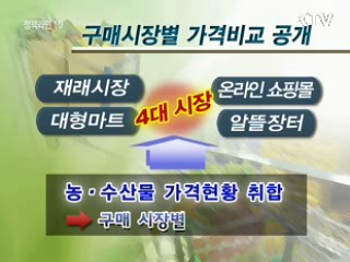 서민물가 장소·일자별 비교 공개