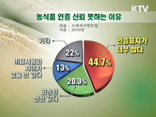 제각각 농식품 인증표지 하나로 통일