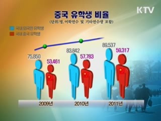 중국인 유학생 6만명…관심 써야