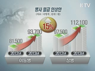 국방예산 34조6천억원…병사 월급 15% 인상