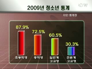 공교육 내실화, 사교육 부담 줄인다 [정책진단]