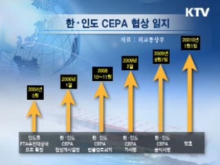 글로벌 경제의 시대, FTA를 선점하라