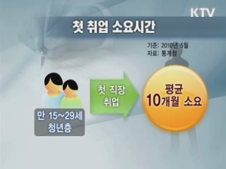 2010년 대한민국 직장인