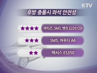 충돌 안전성 '우수'…보행자 보호 '미흡'