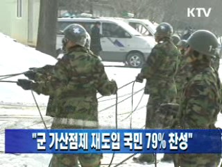 "군 가산점제 재도입 국민 79% 찬성"